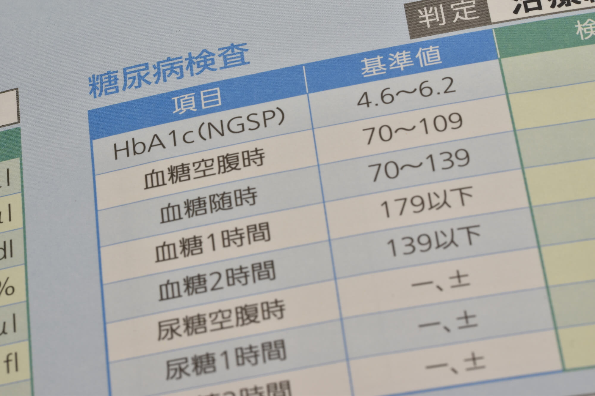 健康診断のHbA1cの数値が示す意味とは