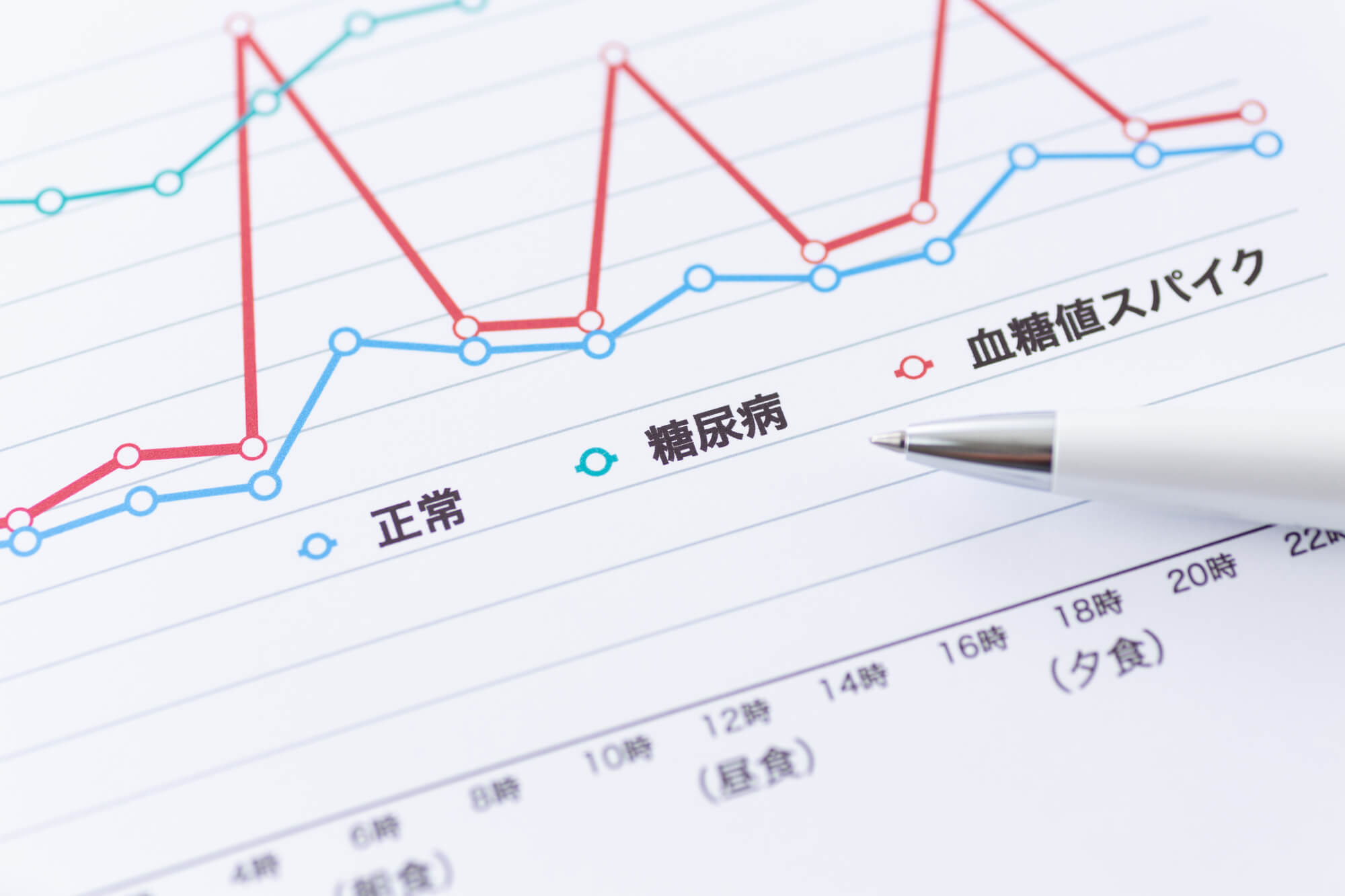 糖尿病予備軍から脱出・改善できる?治る可能性と早期対策